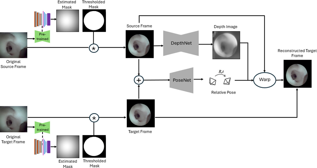 Bronchoscopy research